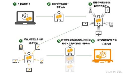如何选择适合自己的比特币钱包？全面解析比特币钱包类型与使用技巧